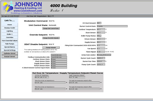 Building Automation System Waterford, Michigan 4