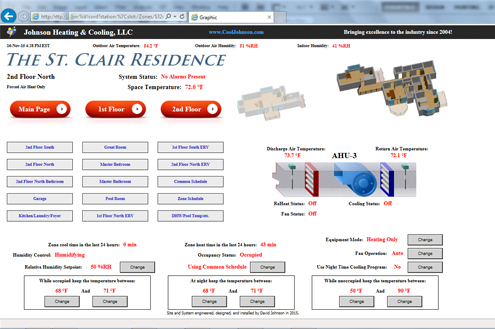 Building Automation System St. Clair County Michigan 3