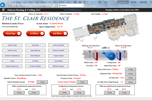 Building Automation System St. Clair County Michigan 4
