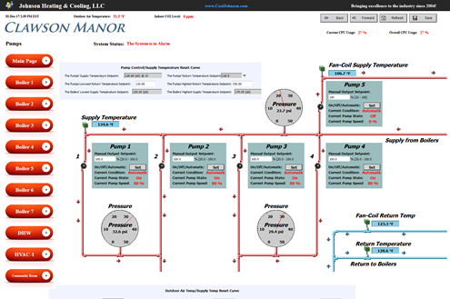 Building Automation System Clawson, Michigan 1