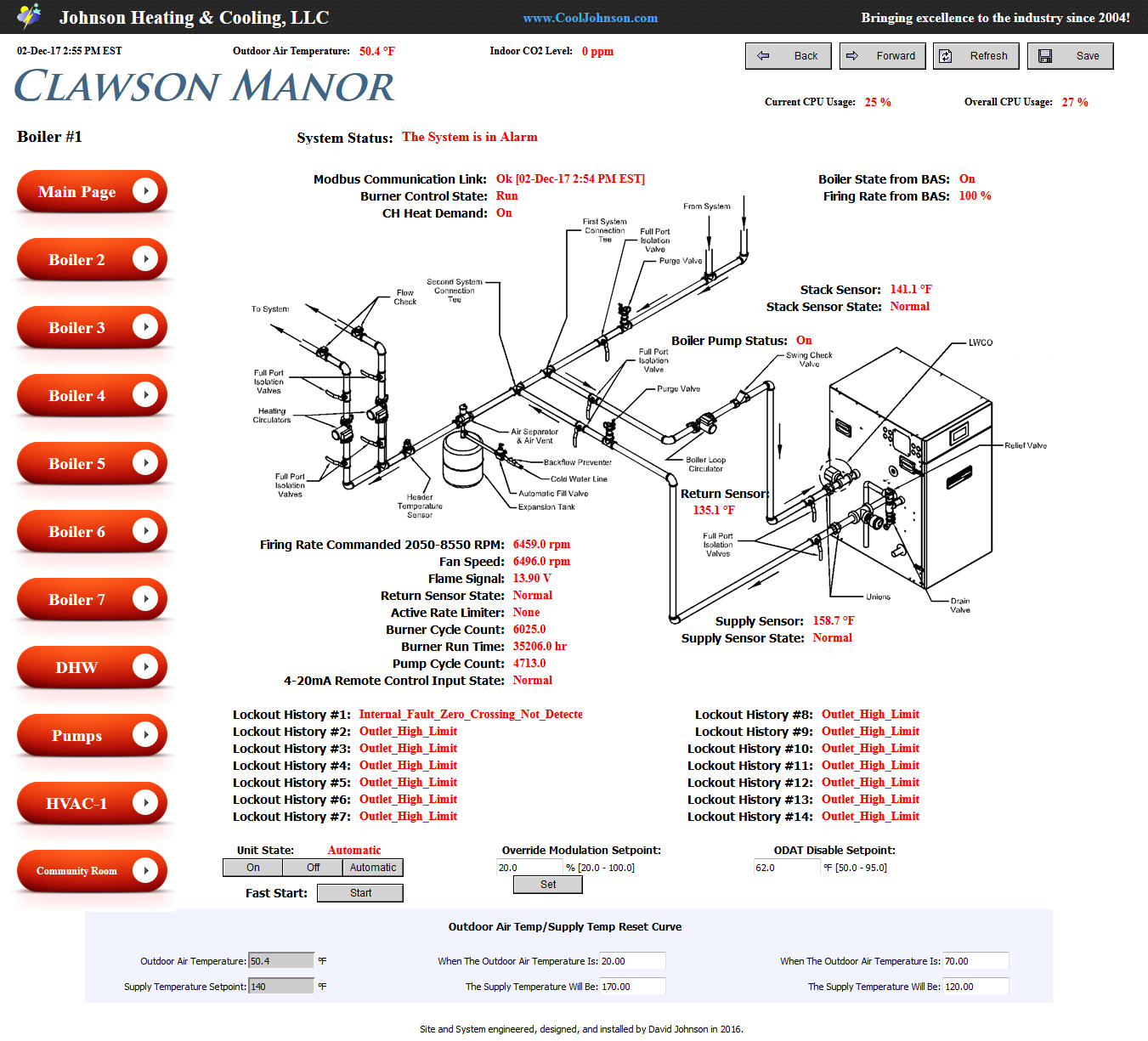 Building Automation System Macomb County Michigan