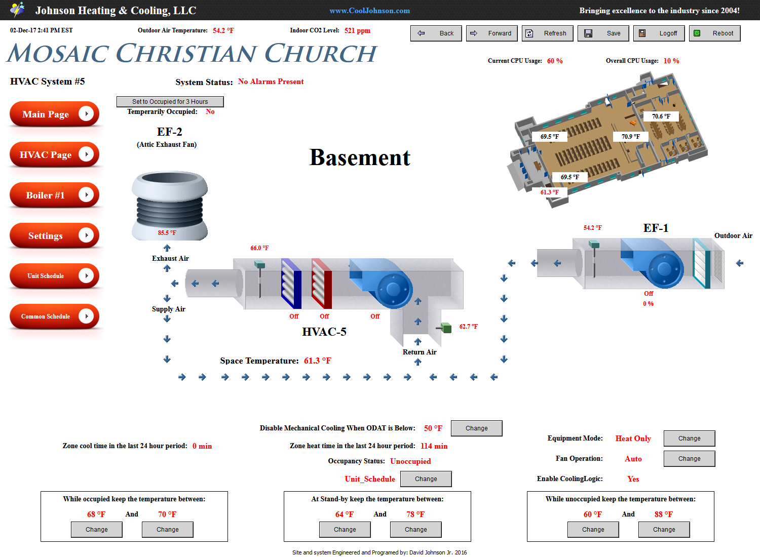 Building Automation Detroit